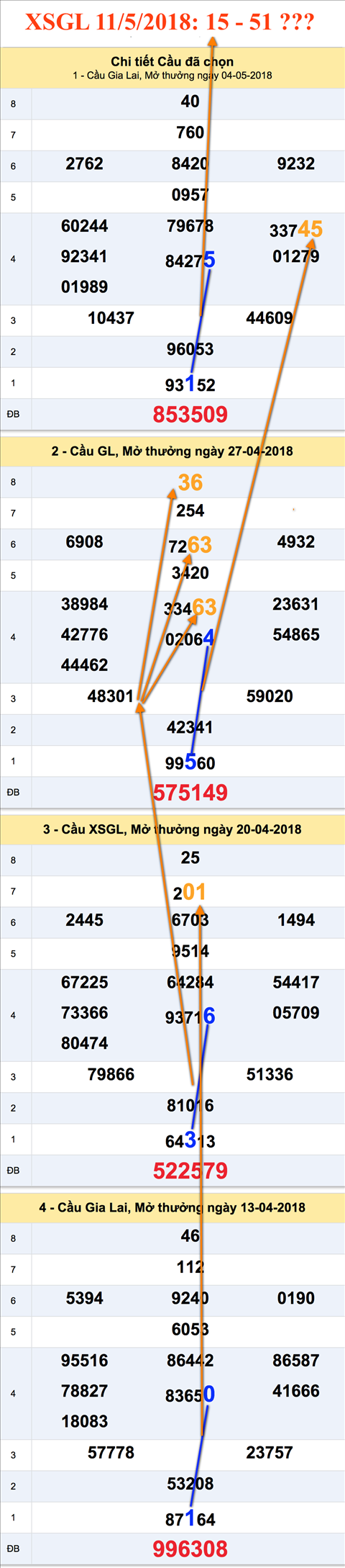 Tham khao an so XSGL 11-5-2018